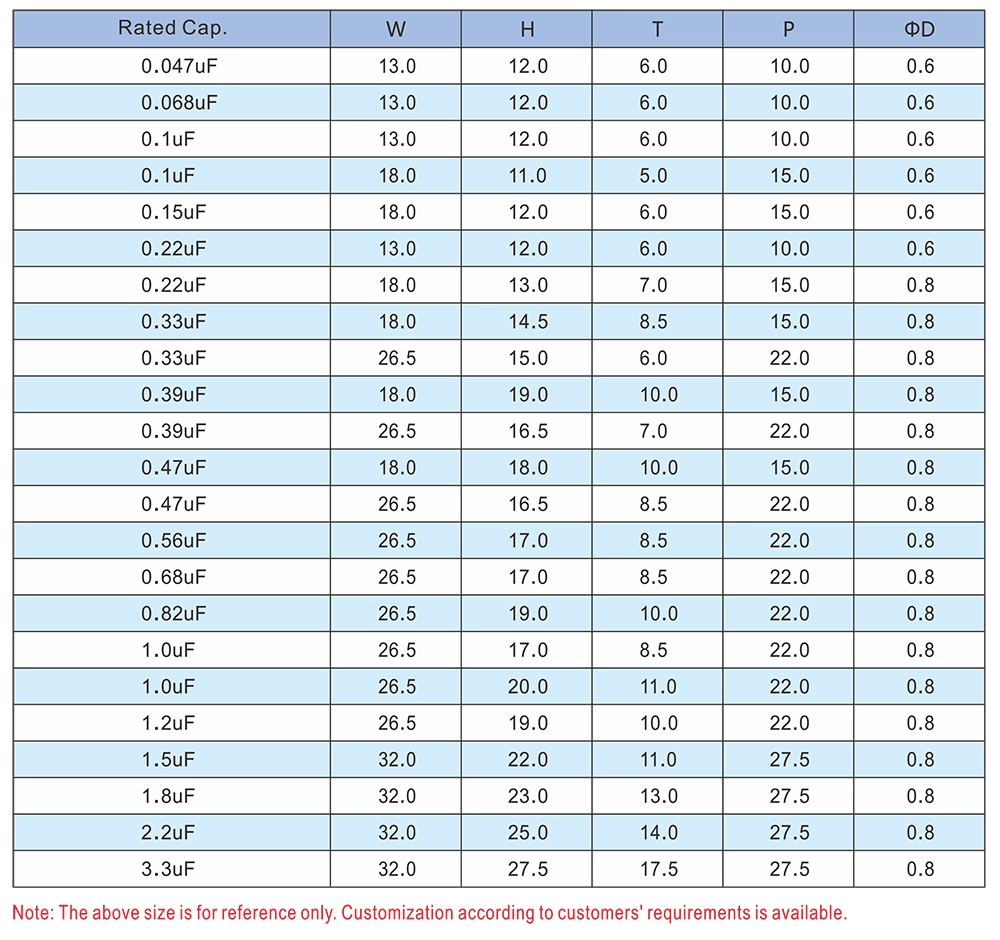 X2 Specification Sheet