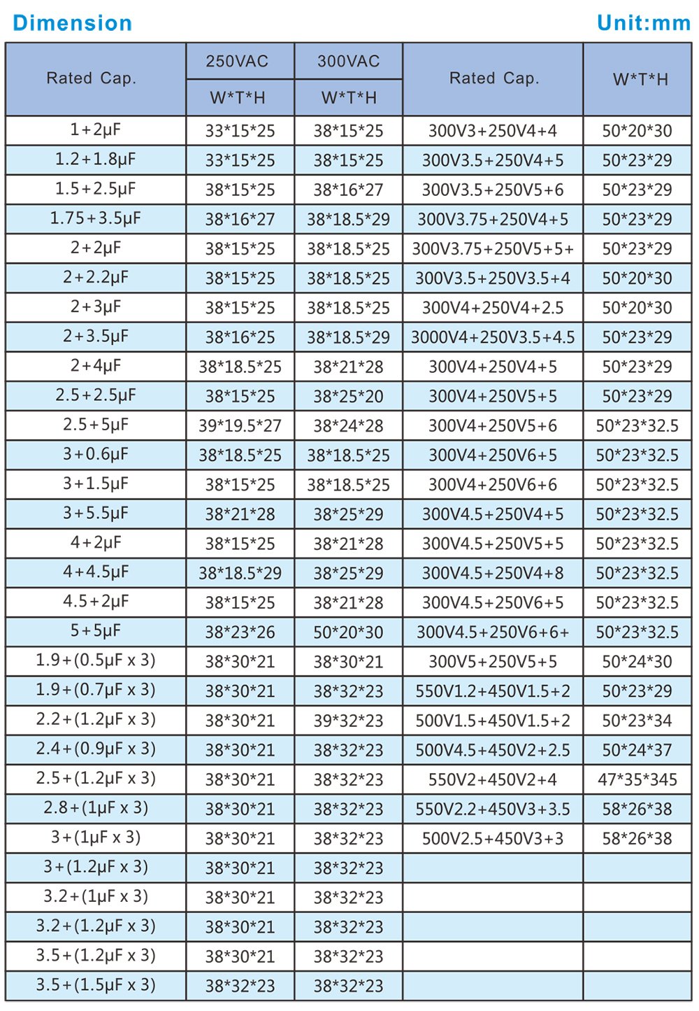 CBB61 AC Speed Control Capacitor - Specification Sheet
